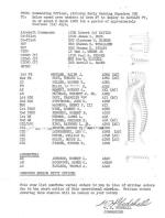 George 'Dave' Keeton flight orders for March 1st - 6th 1965